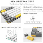 2.4 GHz Wireless Full-Sized Keyboard with Optical Mouse - Image 5